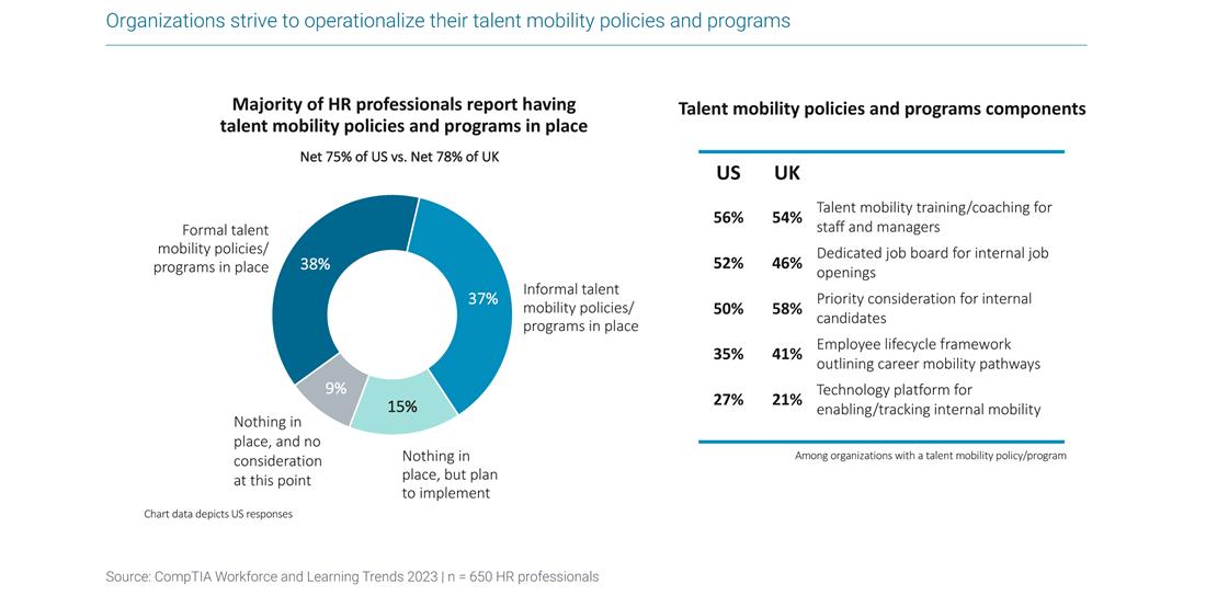 CompTIA IT Workforce and Learning Trends 2023_Organizations strive to_300dpi