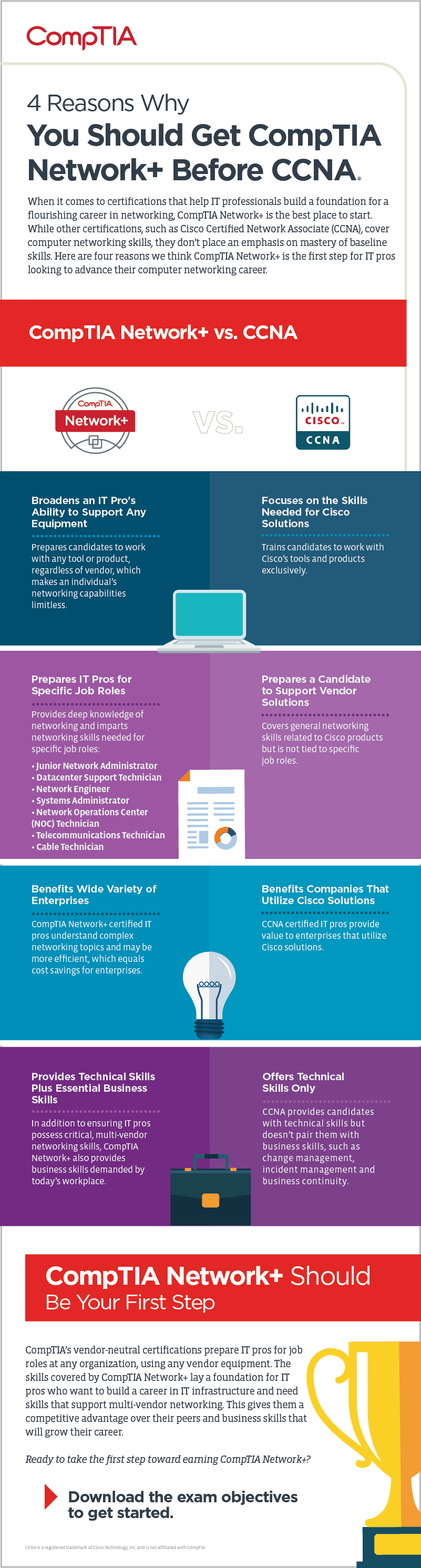 08914 Network+ vs CCNA infographic Updated-01