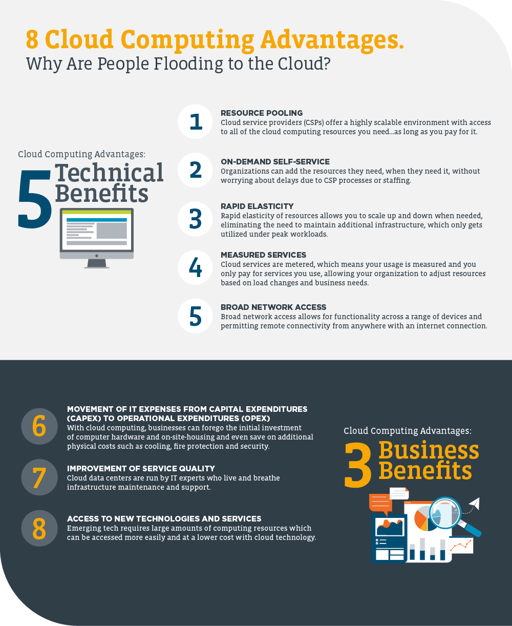 A monitor and the words 8 advantages of the cloud