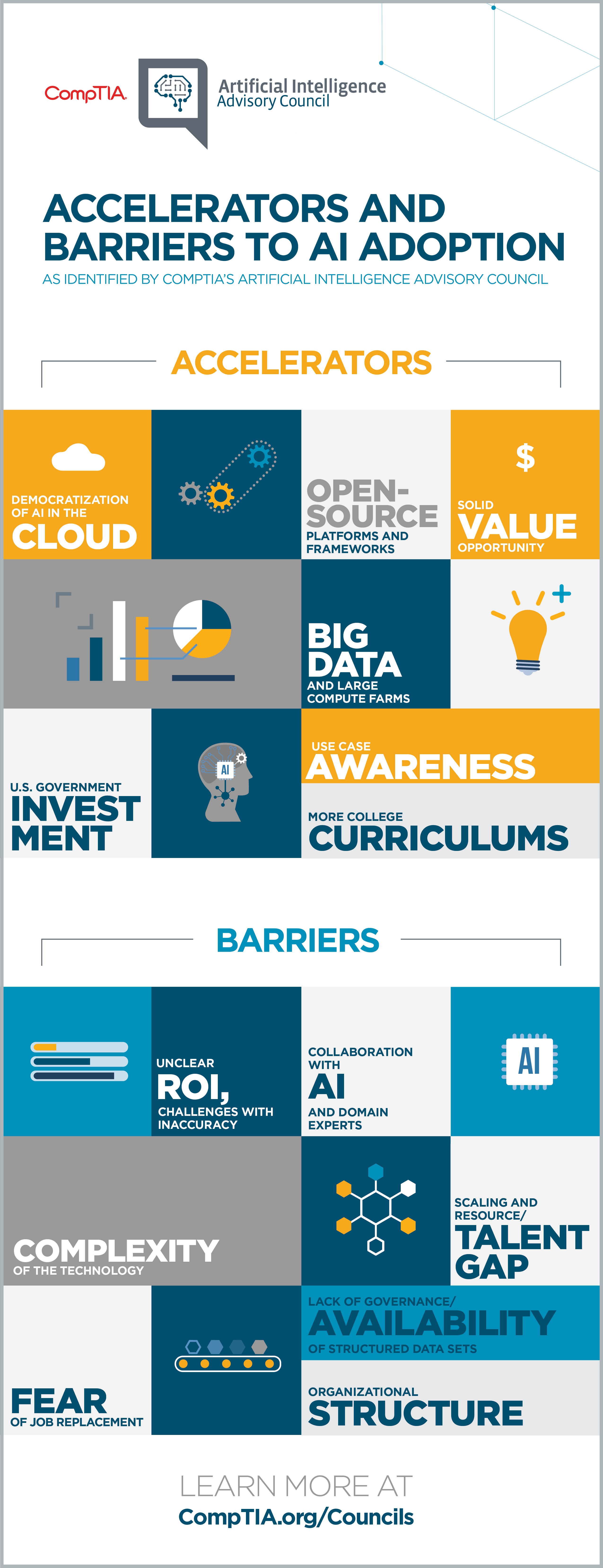 AI Council Accelerators and Barriers to Adoption Infographic