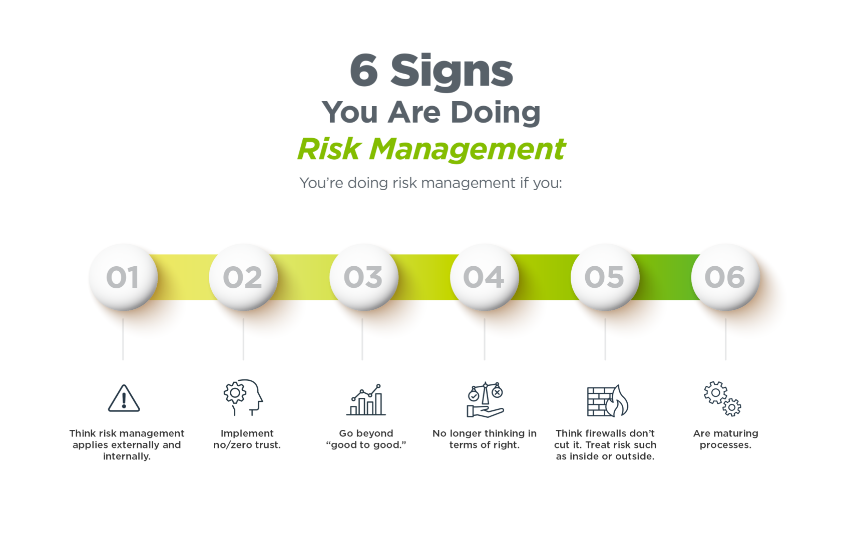 Risk management infographic showing the 6 signs you are doing risk management